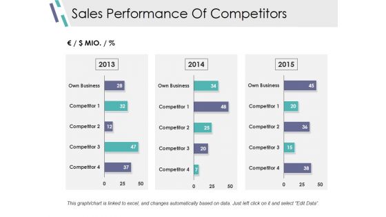 Sales Performance Of Competitors Ppt PowerPoint Presentation Ideas Graphics Example