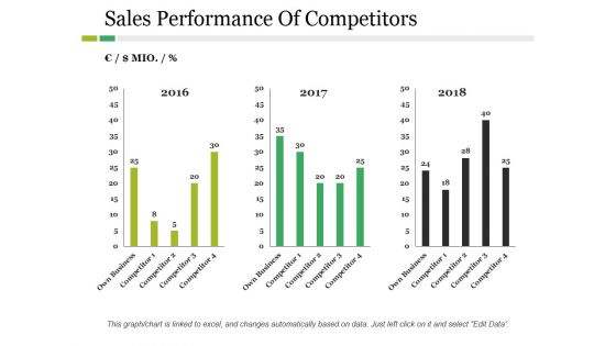 Sales Performance Of Competitors Ppt PowerPoint Presentation Inspiration Example