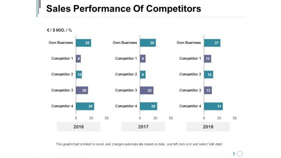 Sales Performance Of Competitors Ppt PowerPoint Presentation Inspiration Slideshow