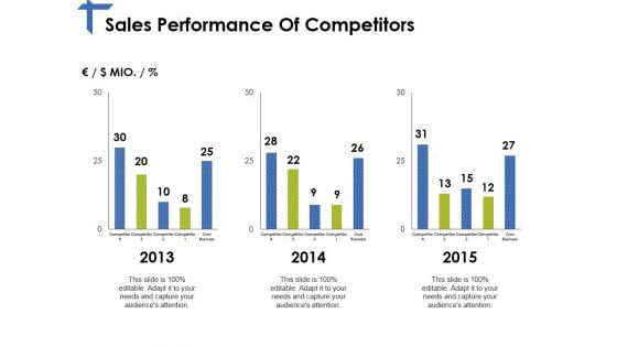 Sales Performance Of Competitors Ppt PowerPoint Presentation Layouts Elements