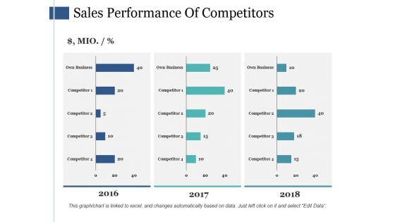 Sales Performance Of Competitors Ppt PowerPoint Presentation Outline Example Topics