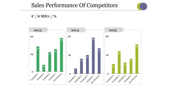 Sales Performance Of Competitors Ppt PowerPoint Presentation Pictures Gallery