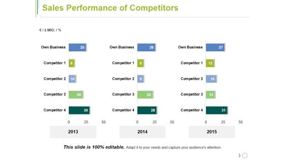Sales Performance Of Competitors Ppt PowerPoint Presentation Pictures Mockup