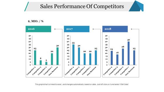 Sales Performance Of Competitors Ppt PowerPoint Presentation Portfolio Sample Sales Performance Of Competitors Ppt PowerPoint Presentation Portfolio Sample