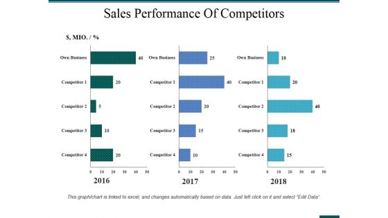 Sales Performance Of Competitors Ppt PowerPoint Presentation Portfolio Summary