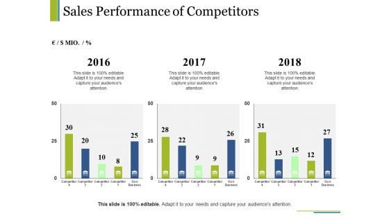 Sales Performance Of Competitors Ppt PowerPoint Presentation Portfolio Templates