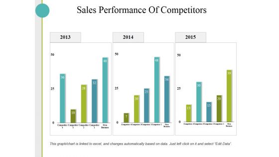Sales Performance Of Competitors Ppt PowerPoint Presentation Show Graphics Download Sales Performance Of Competitors Ppt PowerPoint Presentation Show Graphics Download