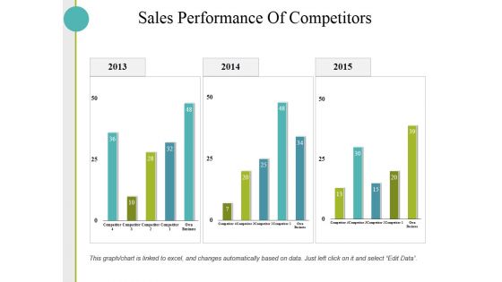 Sales Performance Of Competitors Ppt PowerPoint Presentation Show Graphics Download