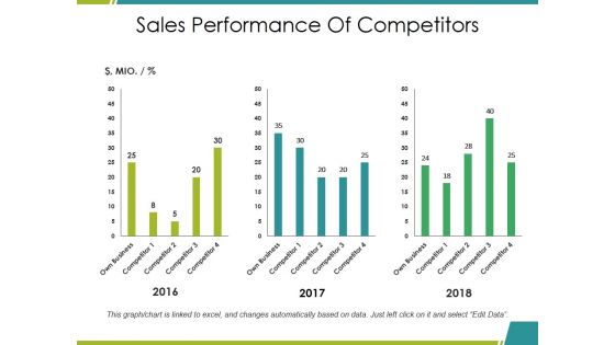 Sales Performance Of Competitors Ppt PowerPoint Presentation Show Icon