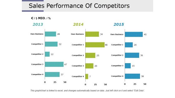 Sales Performance Of Competitors Ppt PowerPoint Presentation Styles Picture