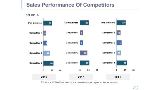 Sales Performance Of Competitors Ppt PowerPoint Presentation Summary Grid