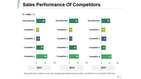 Sales Performance Of Competitors Ppt PowerPoint Presentation Summary Model