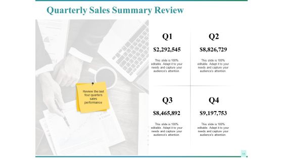 Sales Performance Ppt PowerPoint Presentation Complete Deck With Slides Slide08