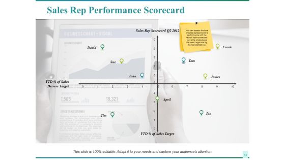 Sales Performance Ppt PowerPoint Presentation Complete Deck With Slides Slide10