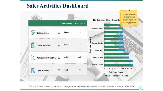 Sales Performance Ppt PowerPoint Presentation Complete Deck With Slides Slide12