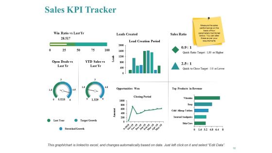 Sales Performance Ppt PowerPoint Presentation Complete Deck With Slides Slide13
