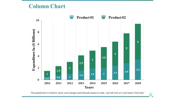 Sales Performance Ppt PowerPoint Presentation Complete Deck With Slides Slide17