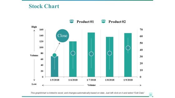 Sales Performance Ppt PowerPoint Presentation Complete Deck With Slides Slide20