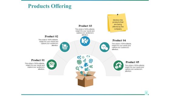 Sales Performance Ppt PowerPoint Presentation Complete Deck With Slides Slide03