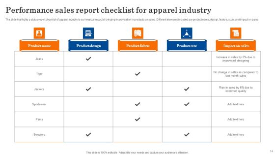 Sales Performance Report Ppt PowerPoint Presentation Complete Deck With Slides Slide14
