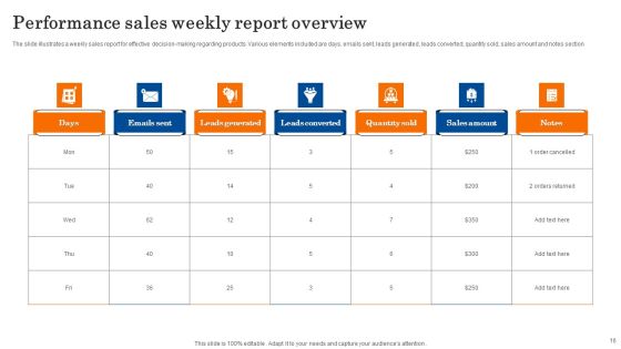 Sales Performance Report Ppt PowerPoint Presentation Complete Deck With Slides Slide16