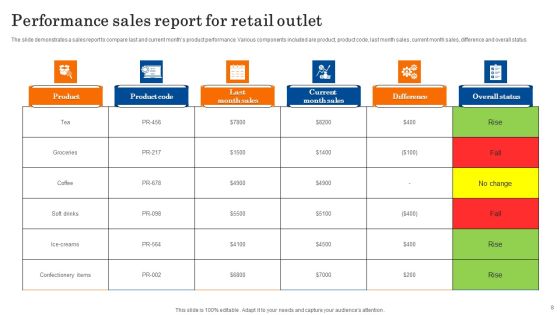 Sales Performance Report Ppt PowerPoint Presentation Complete Deck With Slides Slide08