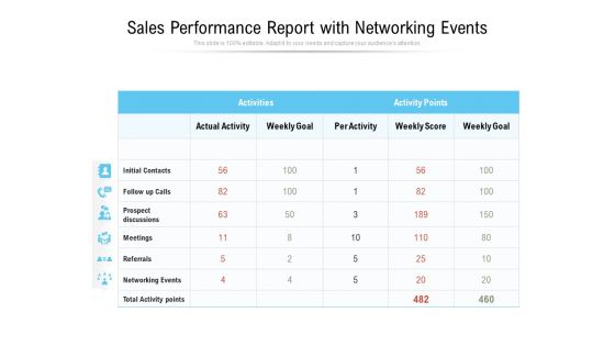 Sales Performance Report With Networking Events Ppt PowerPoint Presentation Ideas Tips PDF