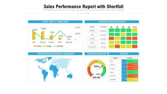 Sales Performance Report With Shortfall Ppt PowerPoint Presentation Slides Gallery PDF