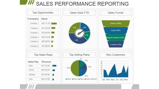 Sales Performance Reporting Ppt PowerPoint Presentation Ideas Pictures