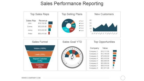 Sales Performance Reporting Ppt PowerPoint Presentation Layouts Inspiration
