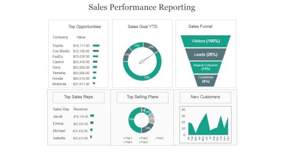 Sales Performance Reporting Ppt PowerPoint Presentation Model