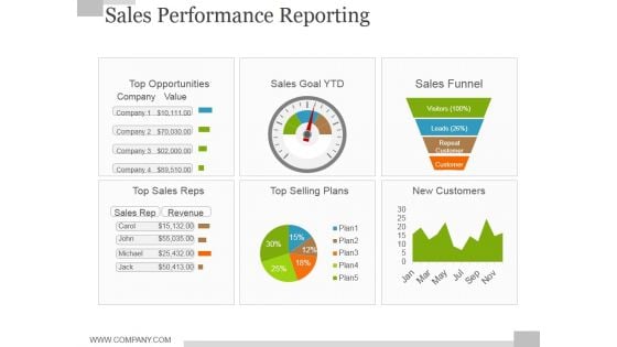 Sales Performance Reporting Ppt PowerPoint Presentation Outline Diagrams