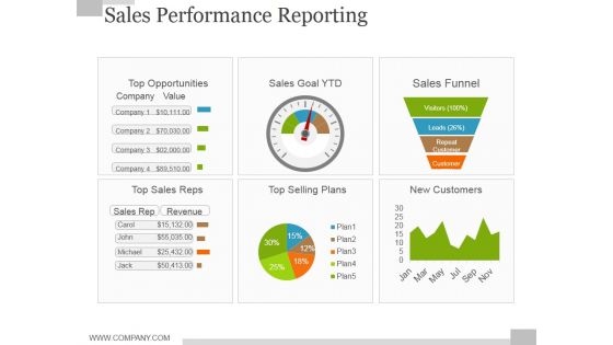 Sales Performance Reporting Ppt PowerPoint Presentation Outline Diagrams Sales Performance Reporting Ppt PowerPoint Presentation Outline Diagrams