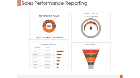 Sales Performance Reporting Ppt PowerPoint Presentation Slides Background Designs