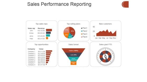 Sales Performance Reporting Ppt PowerPoint Presentation Styles Files