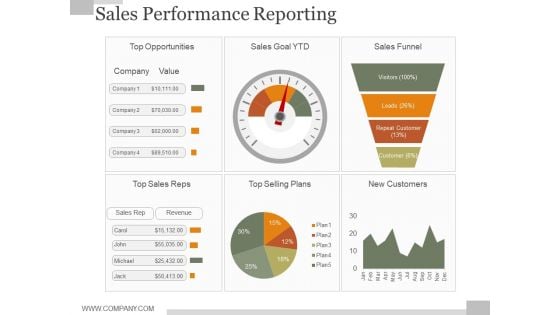 Sales Performance Reporting Ppt PowerPoint Presentation Styles