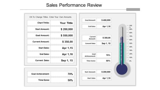 Sales Performance Review Ppt PowerPoint Presentation Ideas Gridlines