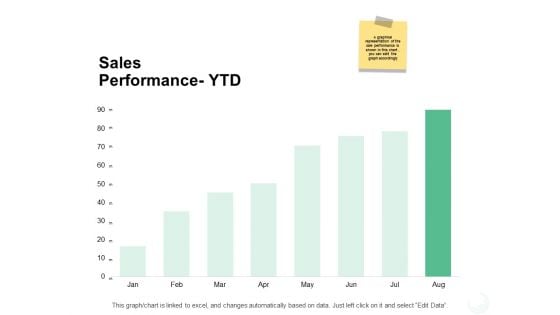 Sales Performance Ytd Finance Ppt PowerPoint Presentation Portfolio Pictures