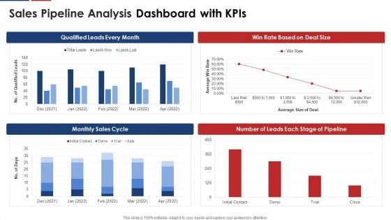 Sales Pipeline Analysis Dashboard With Kpis Structure PDF