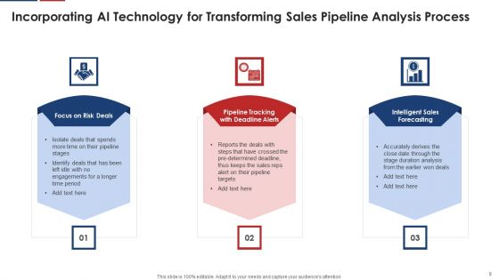 Sales Pipeline Analysis Ppt PowerPoint Presentation Complete Deck With Slides
