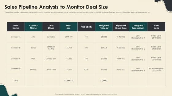 Sales Pipeline Analysis To Monitor Deal Size Digitally Streamline Automation Sales Operations Graphics PDF