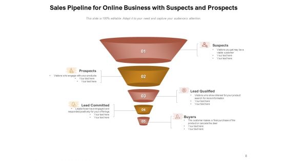 Sales Pipeline Management Business Marketing Ppt PowerPoint Presentation Complete Deck
