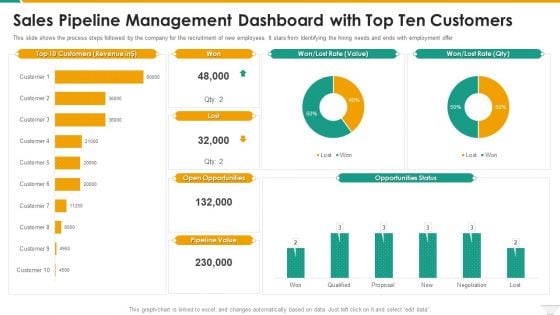 Sales Pipeline Management Dashboard With Top Ten Customers Microsoft PDF