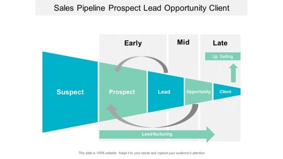 Sales Pipeline Prospect Lead Opportunity Client Ppt PowerPoint Presentation Layouts Tips
