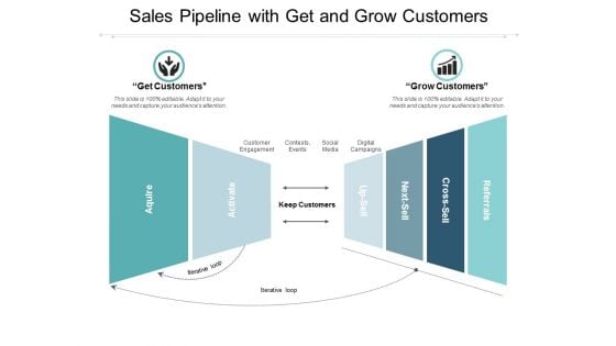 Sales Pipeline With Get And Grow Customers Ppt PowerPoint Presentation Icon Show