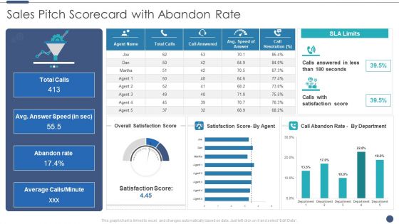 Sales Pitch Scorecard With Abandon Rate Brochure PDF