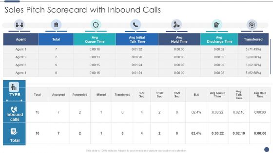 Sales Pitch Scorecard With Inbound Calls Mockup PDF
