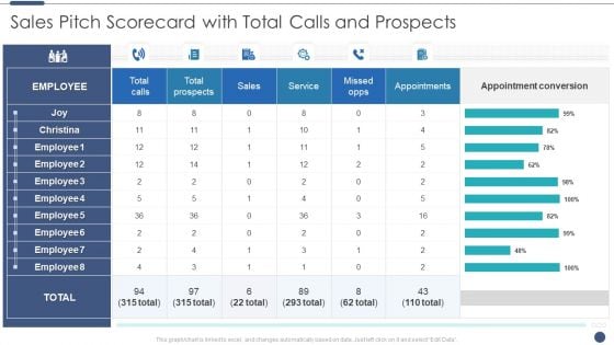 Sales Pitch Scorecard With Total Calls And Prospects Information PDF