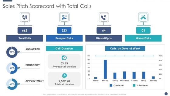 Sales Pitch Scorecard With Total Calls Microsoft PDF