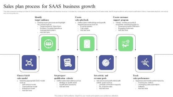 Sales Plan Process For SAAS Business Growth Guidelines PDF Sales Plan Process For SAAS Business Growth Guidelines PDF